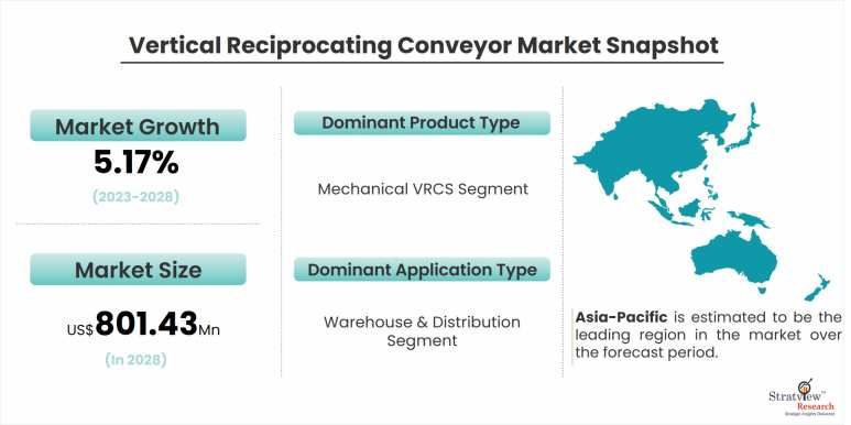 Vertical-Reciprocating-Conveyor-Market-Dynamics